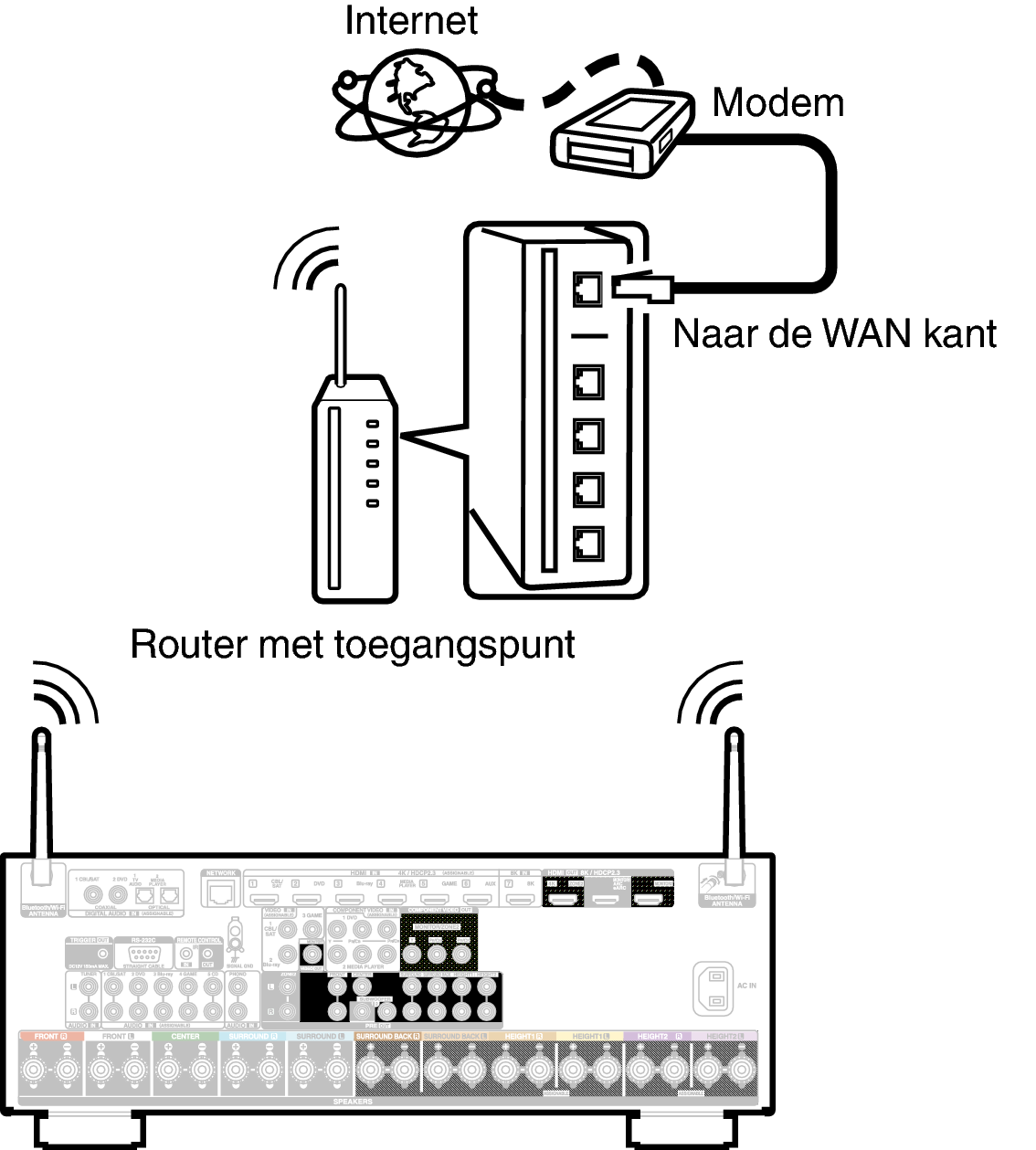 Conne Wireless X37E2